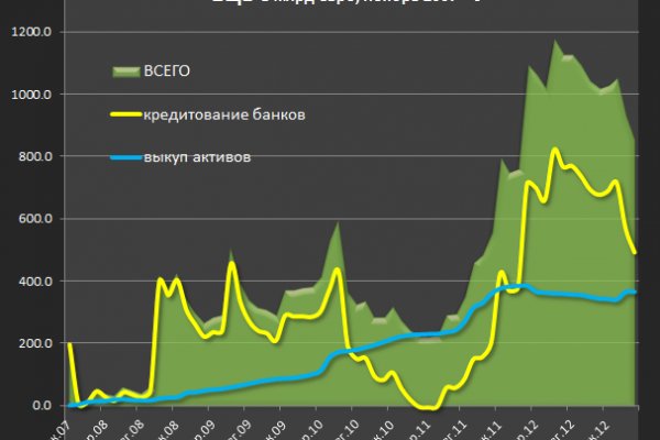 Как зарегистрироваться на сайте кракен